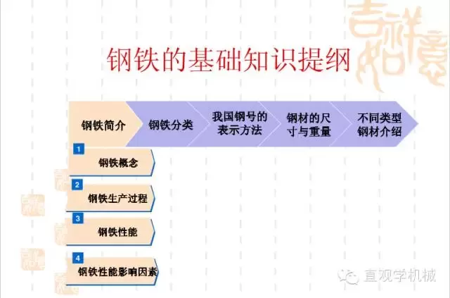 武漢不銹鋼【行業(yè)知識】鋼鐵基礎(chǔ)知識大全，收，收，收！